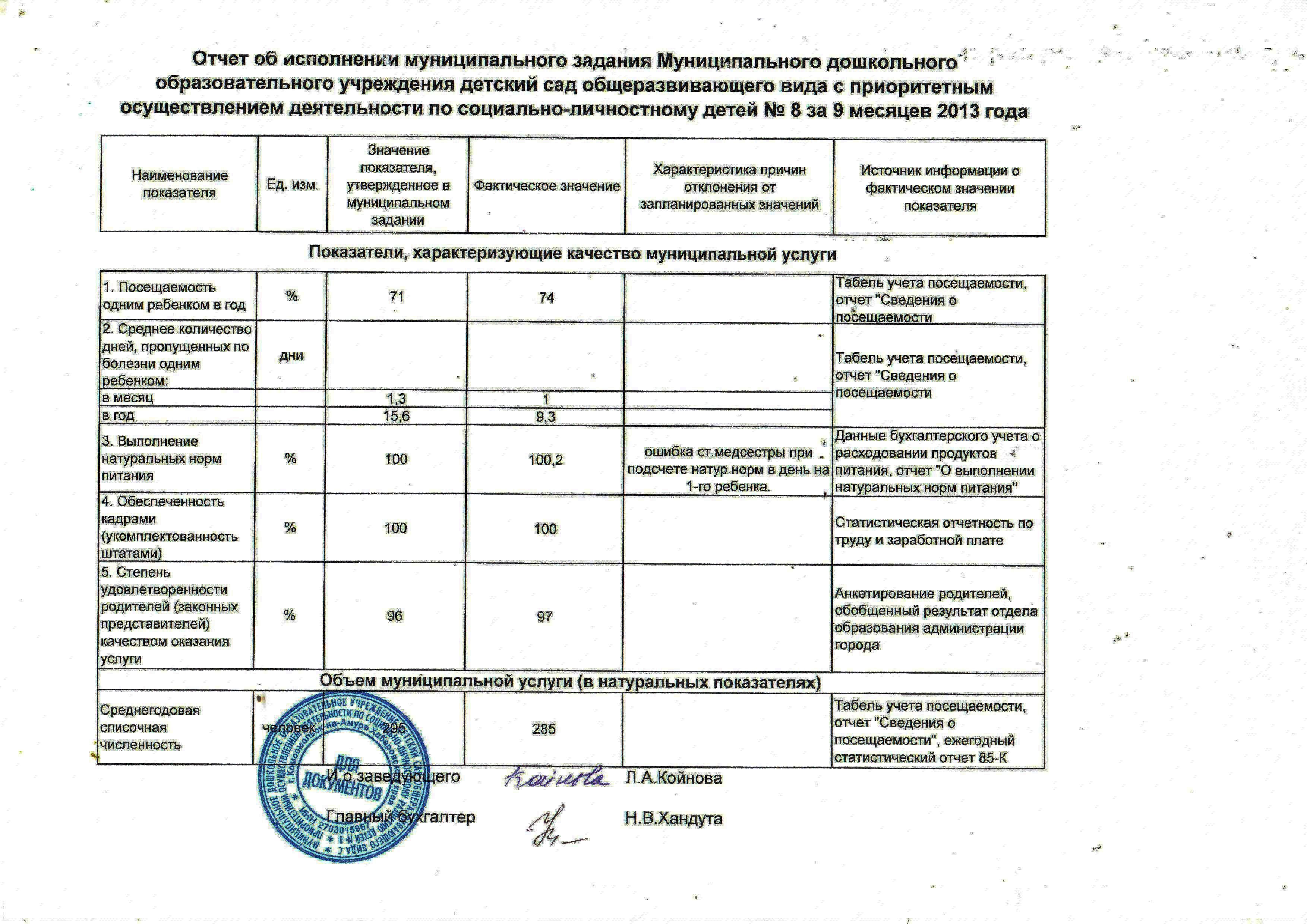 Отчет о выполнении проекта